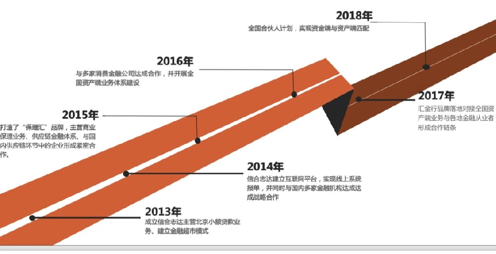 发展历程.jpg